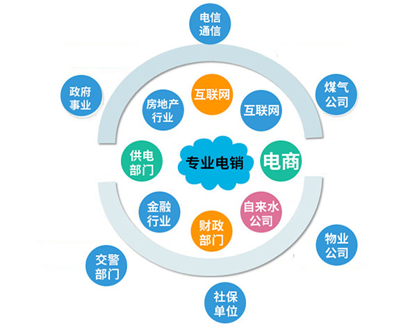 电话回拨软件 销售型企业的通信革新与外呼回拨系统必备指南