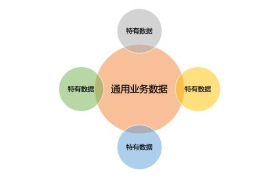 一个微服务业务系统的中台构建之路